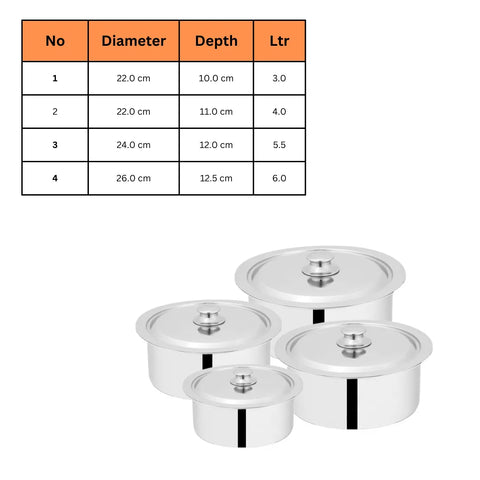 Sonex Global Cooking Pots Set: A Versatile Collection for Every Culinary Adventure
